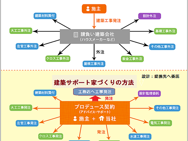 家づくりの問題はこれでスッキリ解決しますの画像